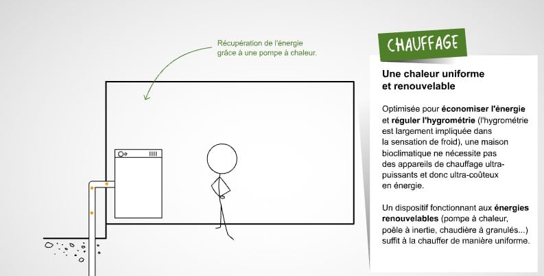 explication chauffage gaz pompe chaleur économies énergie maison bioclimatique