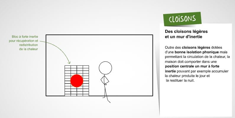 explications cloison isolation maison bioclimatique