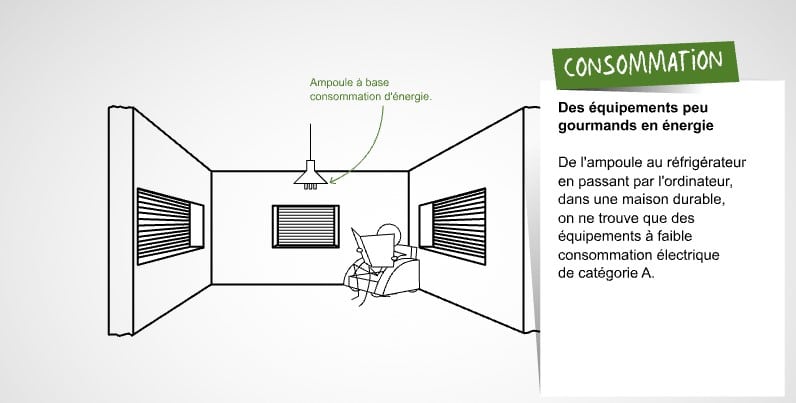 explication consommation basse maison bioclimatique