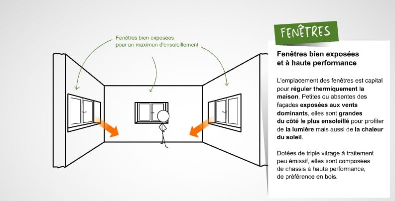 explication fenetre isolation maison bioclimatique