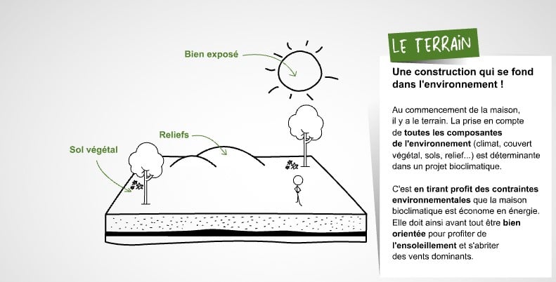 explication terrain maison bioclimatique sol naturel bonne exposition solaire