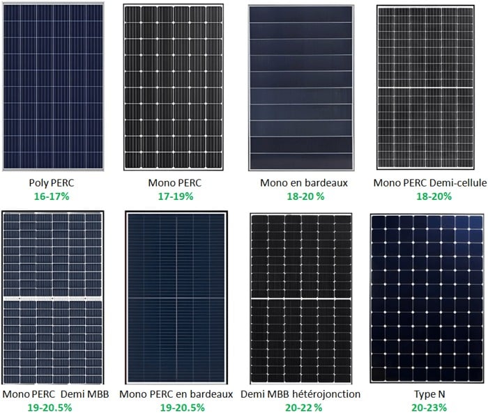 tableau visuel comparatif affichant les prix moyens des panneaux monocristallins, polycristallins et amorphes rentabilité efficacité énergétique