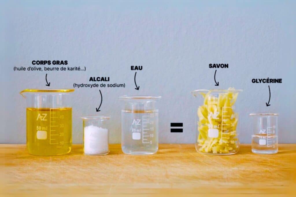 physique glycérine alcali eau savon corps gras saponification à froid méthode