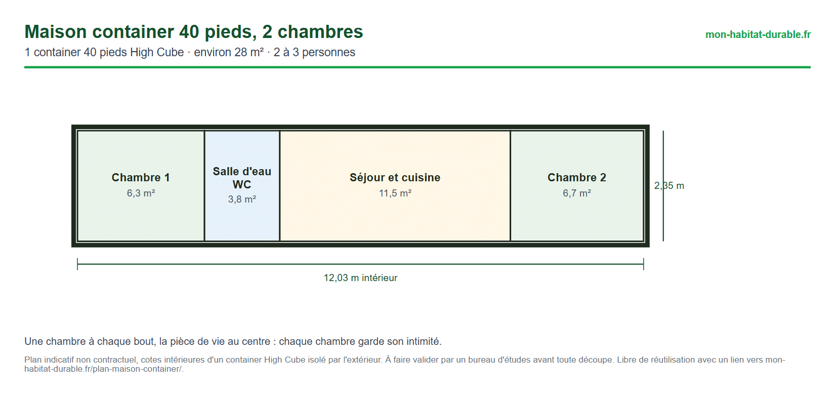Plan de maison container 40 pieds avec deux chambres aux extrémités et séjour cuisine au centre